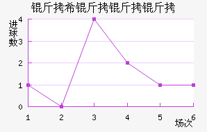 ��ϣ�����˽�������������