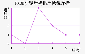 PAOKɳ��������������������