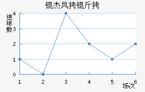 �ܷ��ؽ�������������