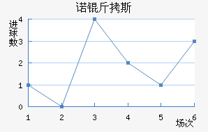 ŵ��˹��������������