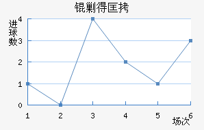 �˵ÿ˽�������������