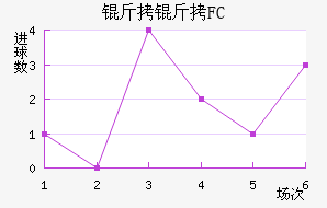 ����FC��������������