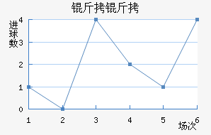 �����������������