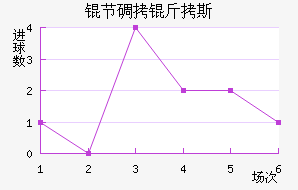 �ڵ���˹��������������