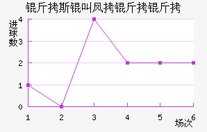 ��˹�з������������������