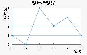 ���ƽ��������������