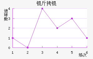 �����������������