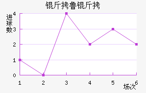 ��³����������������