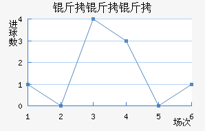 ��������������������