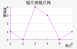 ����˹�سǽ�������������