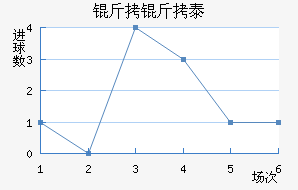 ����̩��ά˹�ؽ�������������