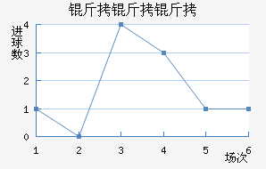 �����ͽ�������������