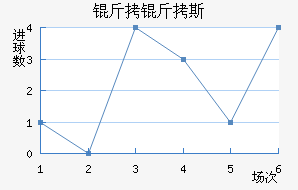 ����˹��������������