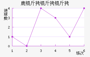 ¹�������ӽ�������������