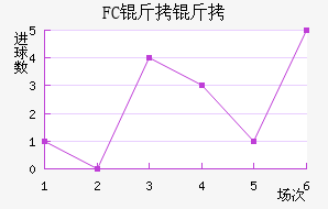 FC������������������