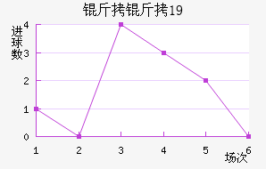 �����ɵ�U19��������������