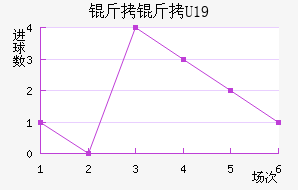 ����U19��������������