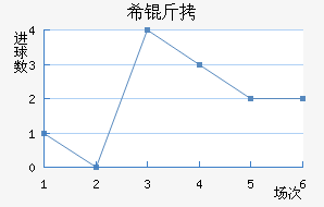 ϣ�ν�������������