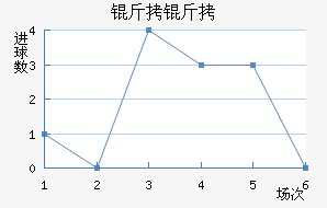 ������������������