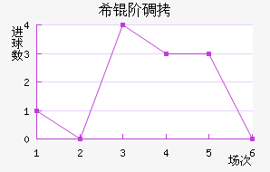 ϣ�׵���ŵ��������������