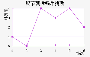 �ڵ���˹��������������