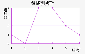 �ĵ�˹����������������