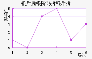 ���ײ����������������