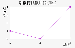 ˹�工��(U21)��������������
