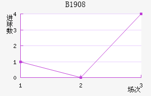 ��³��1908��������������