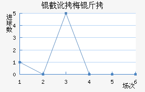 �ض�÷�Ƚ�������������