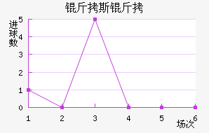 ��˹�ս�������������