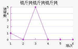 �����������׽�������������