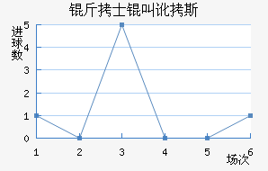 ��ʿ�ж�˹��������������