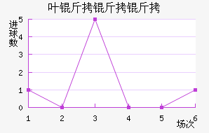 Ҷ�����߽�������������