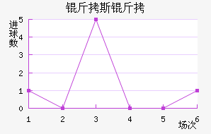 ��˹������������������