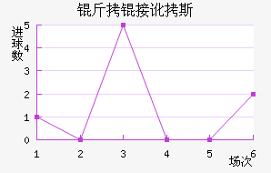 ���Ӷ�˹��������������