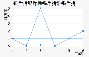 ������ά���������������