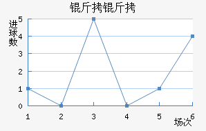 �������ǽ�������������