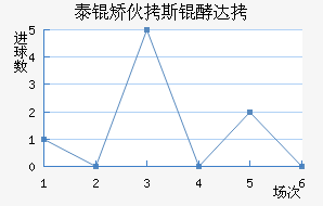 ̩�û�˹�ʹ��������������