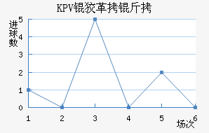 KPV�Ƹ�����������������