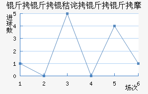 �����ղ�����Ħ��������������