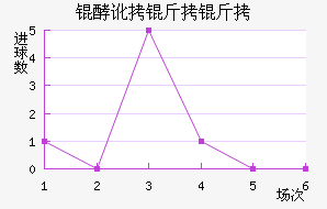 �Ͷ������ǽ�������������