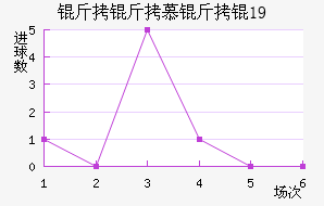 ����Ľ���U19��������������