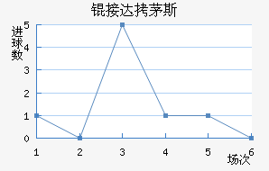 �Ӵ�é˹��������������