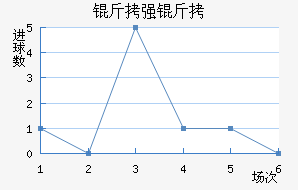 ��ǿ�߽�������������