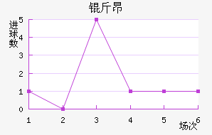 �ﰺ��������������