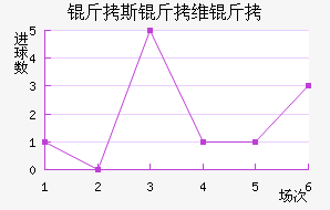 ��˹��ά����������������