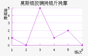 Ī˹�Ƶ���Ħ��������������