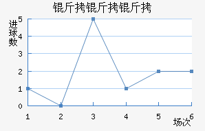 �����ɵ�����ӽ�������������