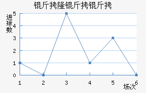 ��¡���������ؽ�������������